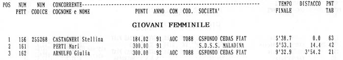 giovani-f.jpg (18818 byte)