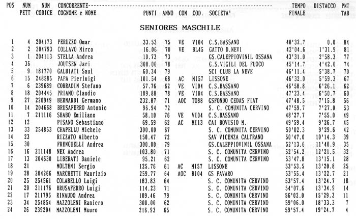 seniores-m.jpg (81359 byte)