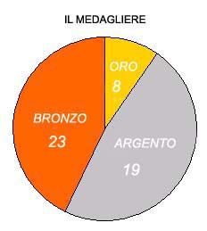 medagliere.jpg (13572 byte)